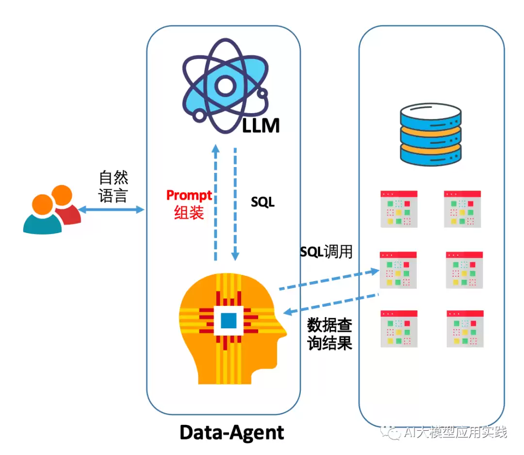 企业大模型交互式数据分析与Data Agent构建方案_wishdown.com 企业大模型交互式数据分析与Data Agent构建方案_wishdown.com