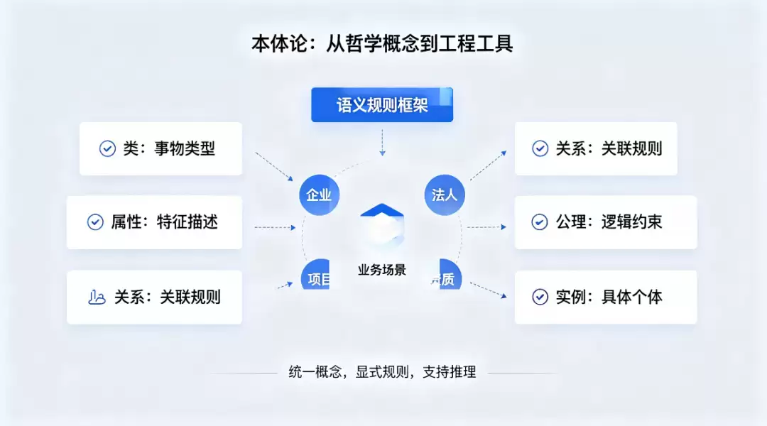 ��������֪ʶͼ������Palantir����Ӧ�ý���