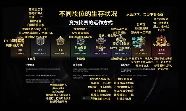 ��������42.2�汾����ģʽȫ�����