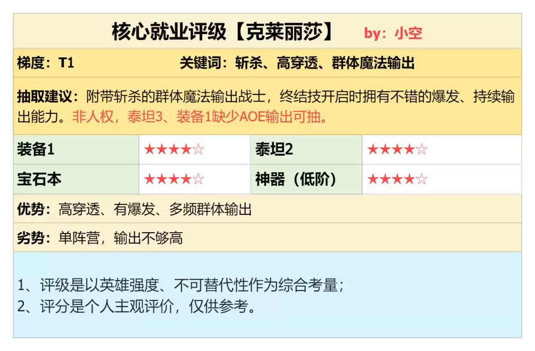 潮汐守望者克莱丽莎强度测评与实战分析_wishdown.com 潮汐守望者克莱丽莎强度测评