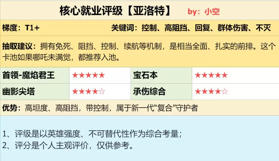 潮汐守望者亚洛特强度测评解析_wishdown.com 潮汐守望者亚洛特强度测评