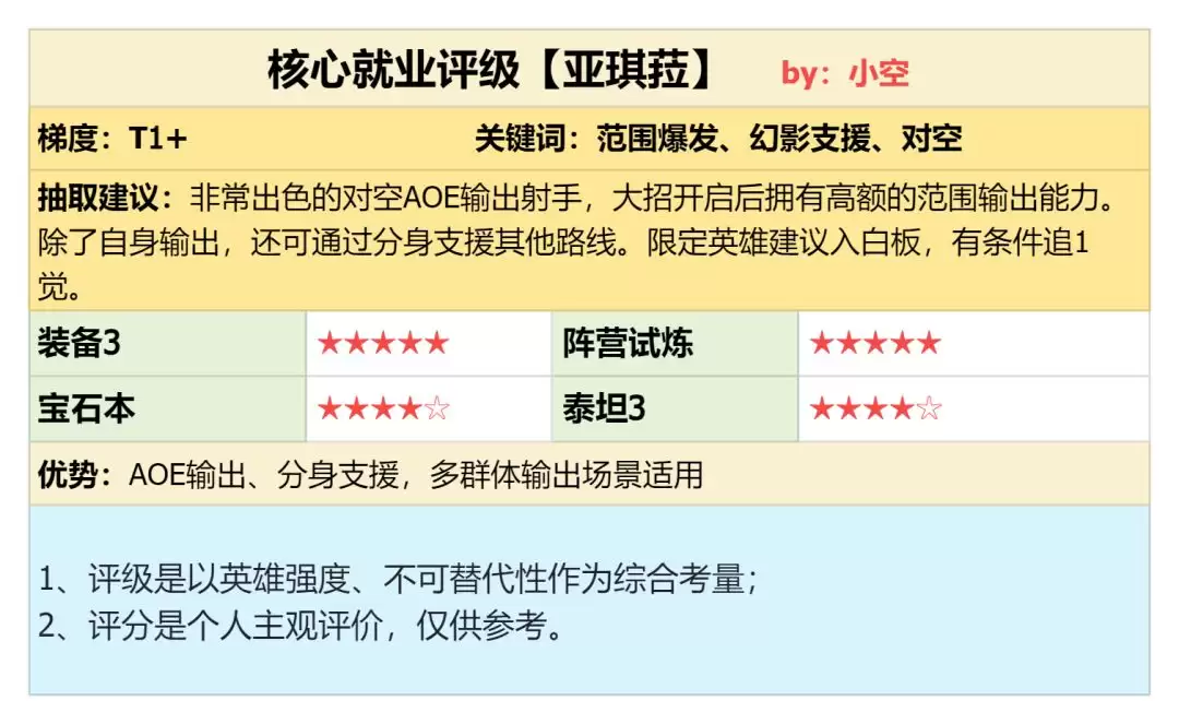 潮汐守望者射手亚琪菈强度测评与实战分析_wishdown.com 潮汐守望者射手亚琪菈强度测评