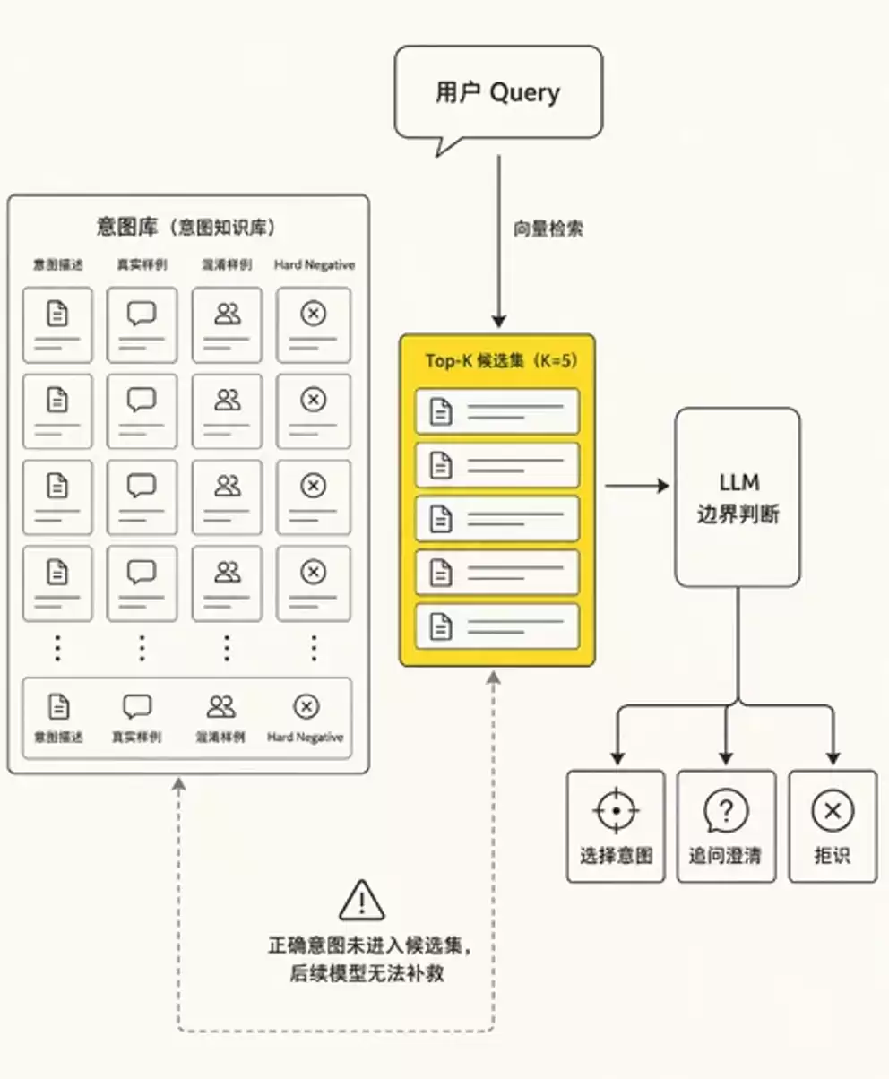 Agent业务理解实战:别急着写Prompt_wishdown.com Agent业务理解实战:别急着写Prompt_wishdown.com