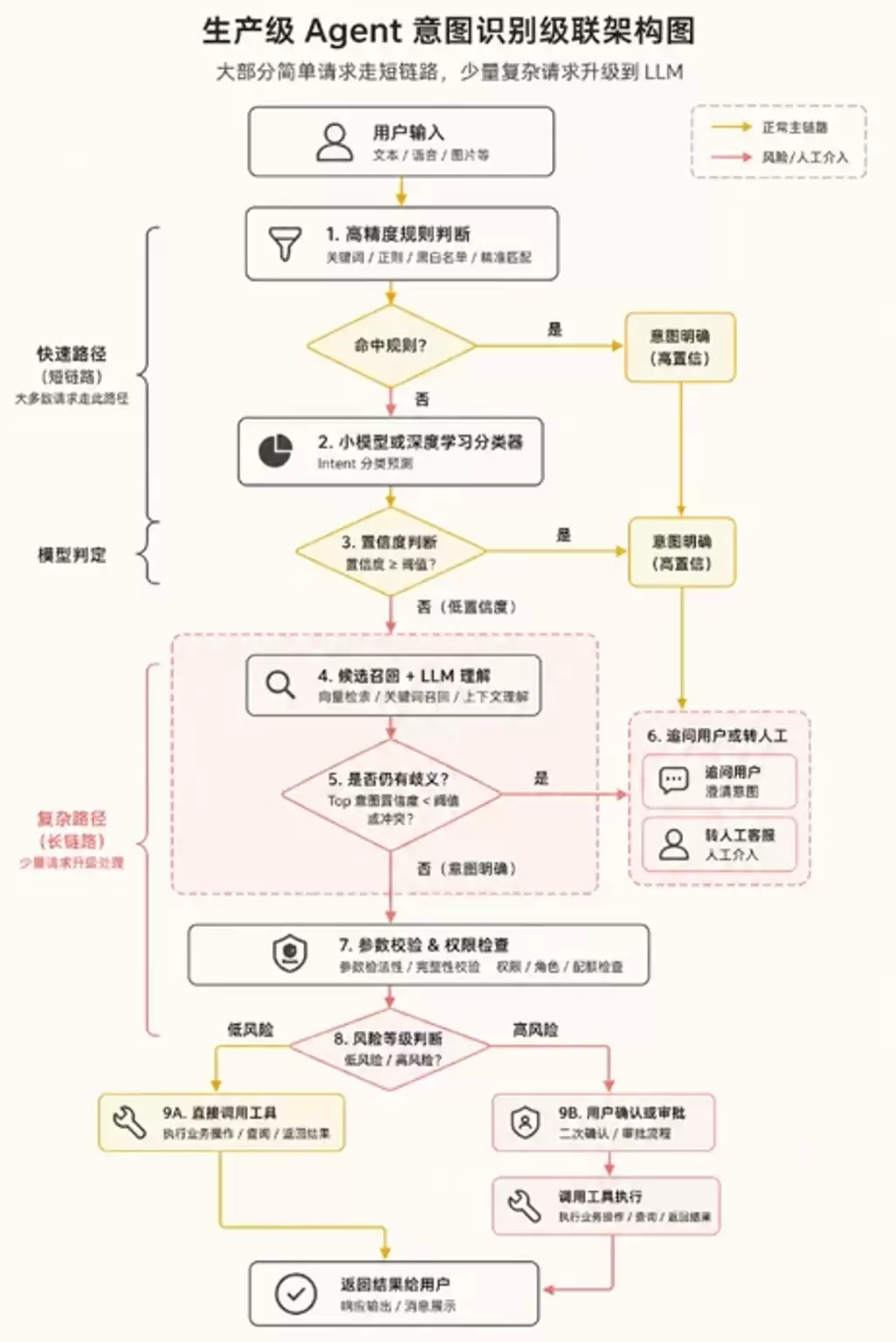 Agent业务理解实战:别急着写Prompt_wishdown.com Agent业务理解实战:别急着写Prompt_wishdown.com