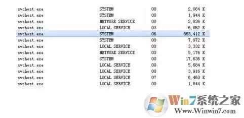 Win7ϵͳsvchost.exe�����ڴ�ռ�ù���������ϸ�������