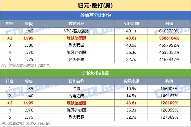 DNF��ɢ����ͻ������ȫ��