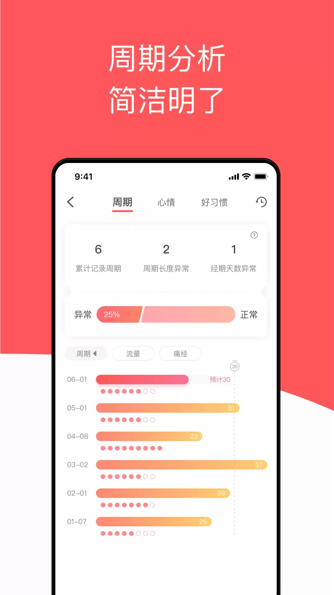 记录姨妈周期的app哪个好_wishdown.com 记录姨妈周期的app哪个好_wishdown.com