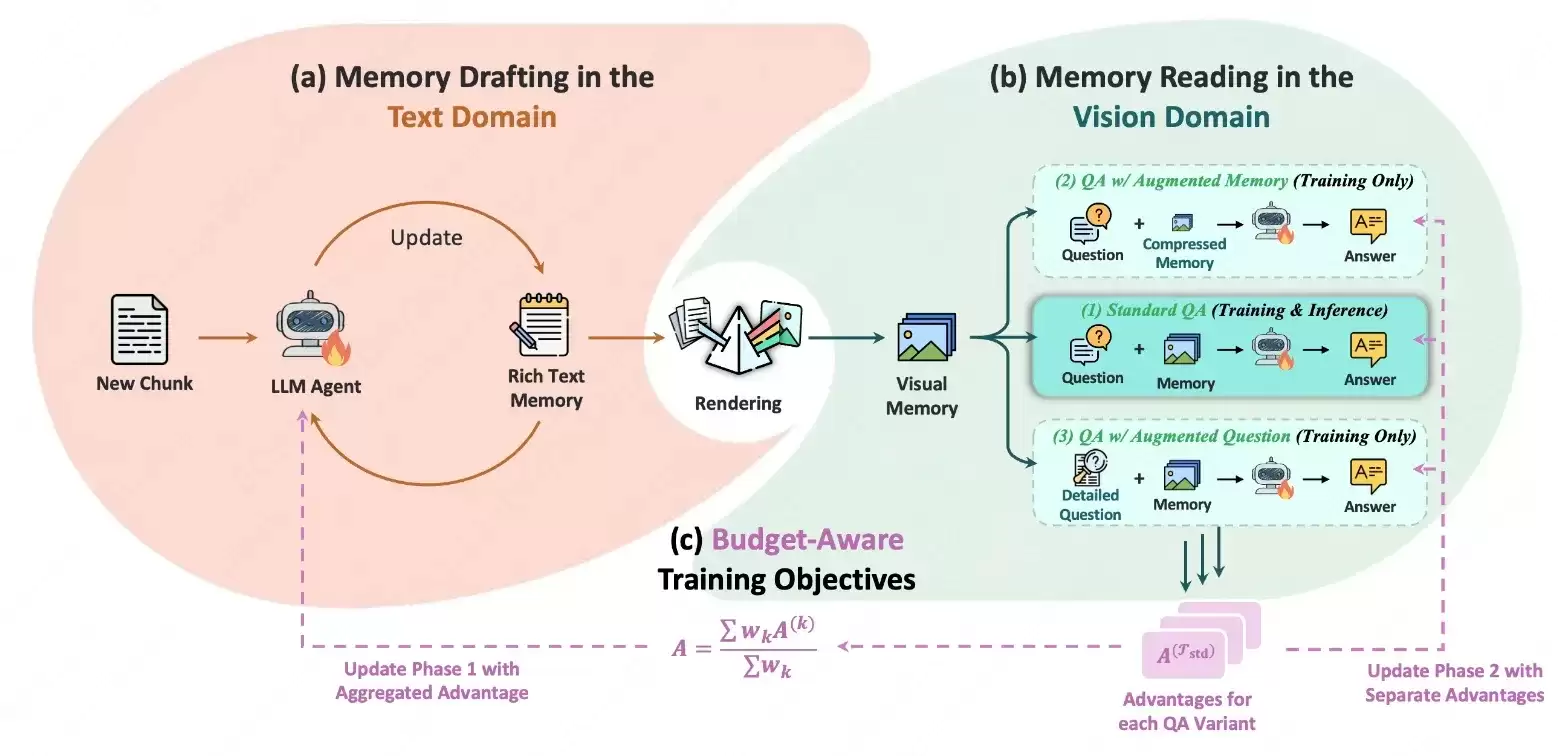 ICML 2026 ���ż����Ŷӻ���ѧϰǰ�����ľ�ѡ
