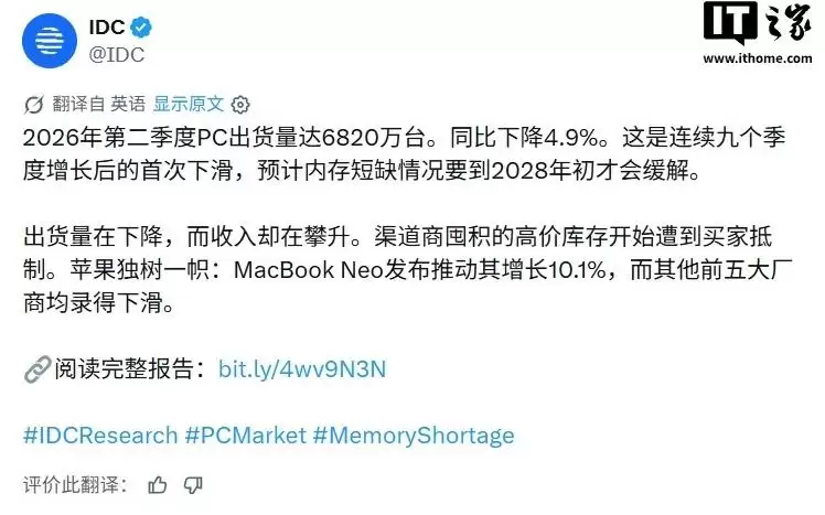 IDC��2026Q2ƻ��Mac�߳��������飬ͬ������10.1%