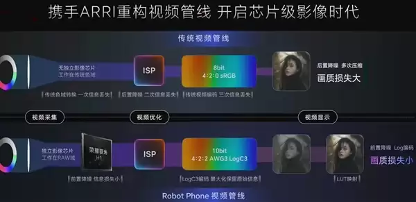 荣耀Robot Phone首发自研影像芯片驭光H1_wishdown.com 荣耀Robot Phone首发自研影像芯片:荣耀驭光H1