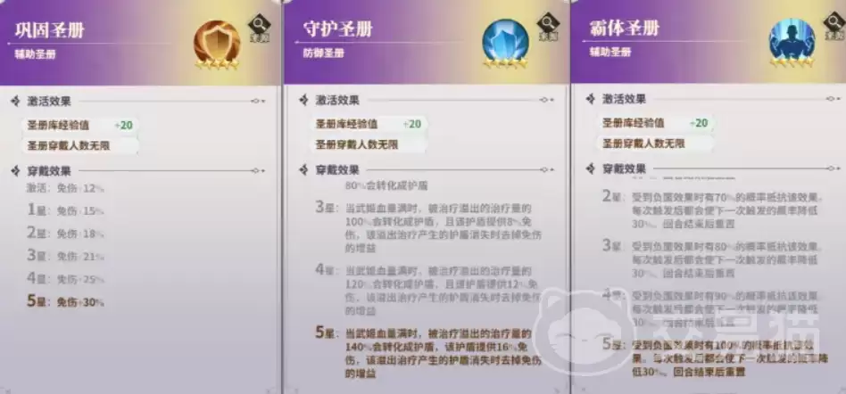 决斗学院角色养成全攻略:培养方法与进阶技巧_wishdown.com 决斗学院角色养成全攻略:培养方法与进阶技巧_wishdown.com