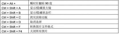 ACDSee快捷键设置方法_wishdown.com ACDSee怎么设置快捷键