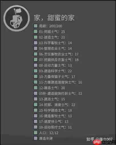 Gardenin研究完成成就解锁攻略_wishdown.com Gardenin研究完成成就解锁攻略_wishdown.com