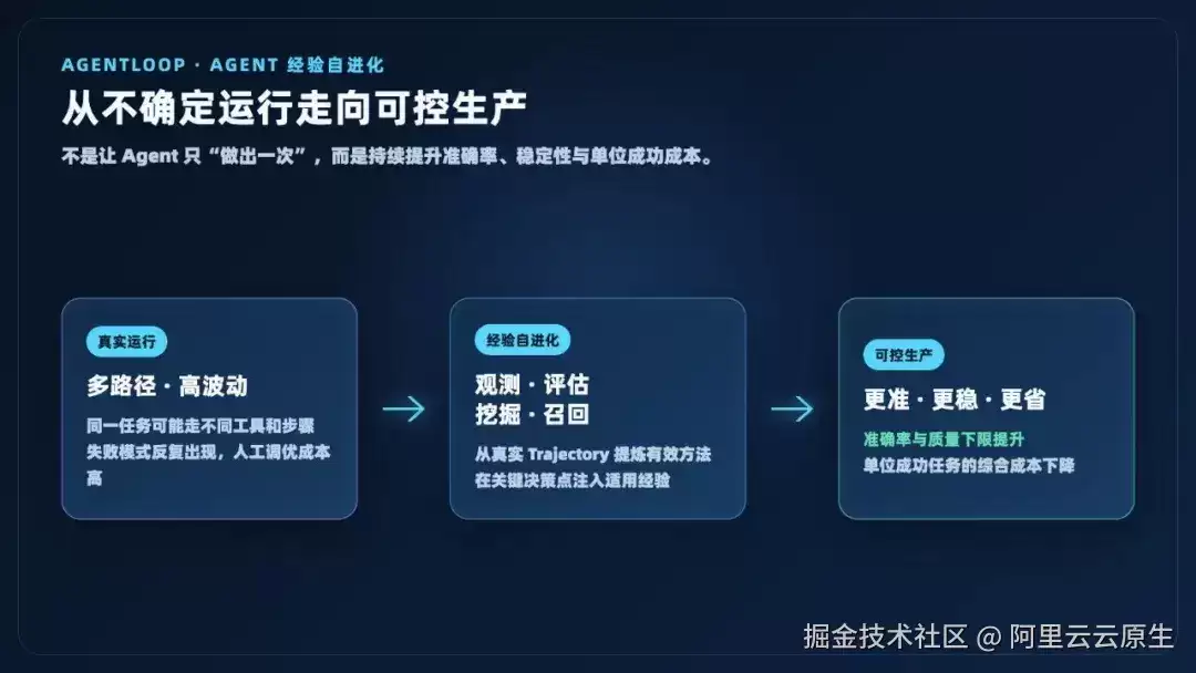 Agent�Զ��ھ�ִ��·���Ż����飬�����ѧ����