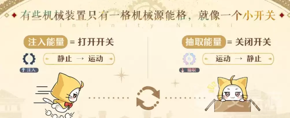 无限暖暖源能系统与机械师角色深度解析_wishdown.com 无限暖暖源能系统与机械师角色深度解析_wishdown.com