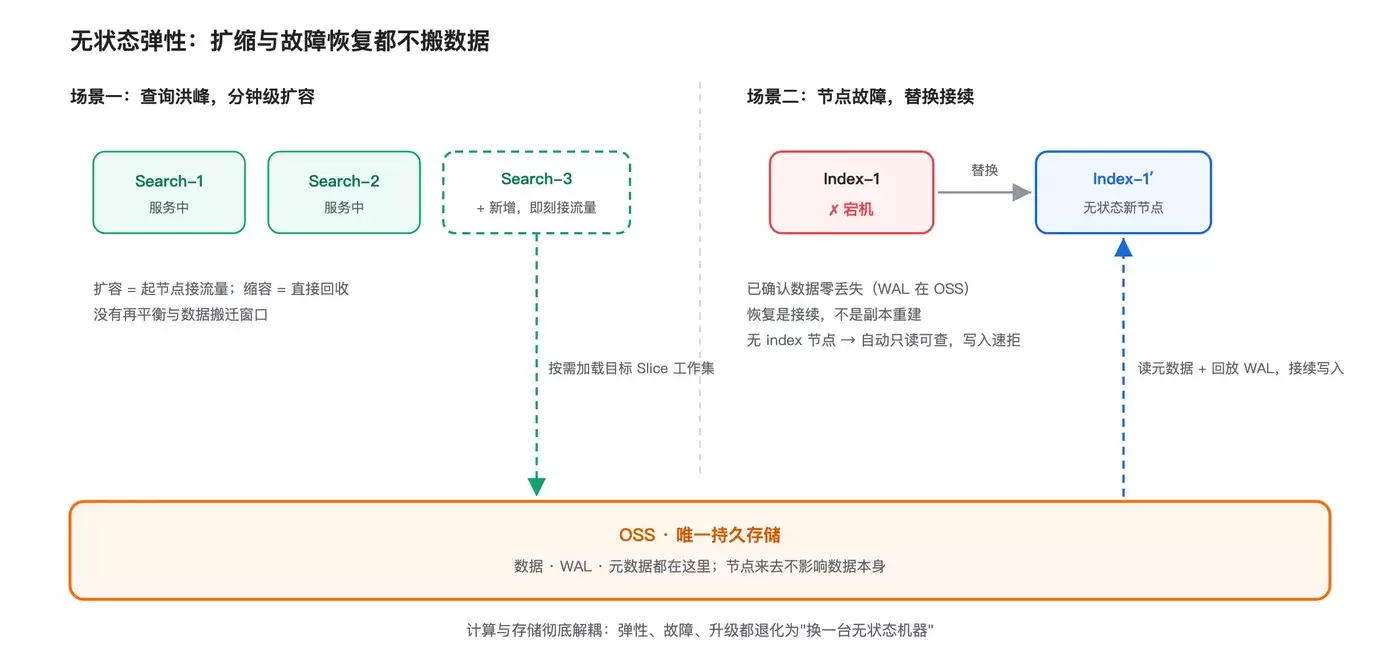 阿里云ES AI引擎版 Agent场景亿级租户千亿向量搜索_wishdown.com 阿里云ES AI引擎版 Agent场景亿级租户千亿向量搜索_wishdown.com