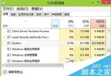 ntoskrnl.exe��ʲô���̣�Win8ϵͳntoskrnl.exe���̽���