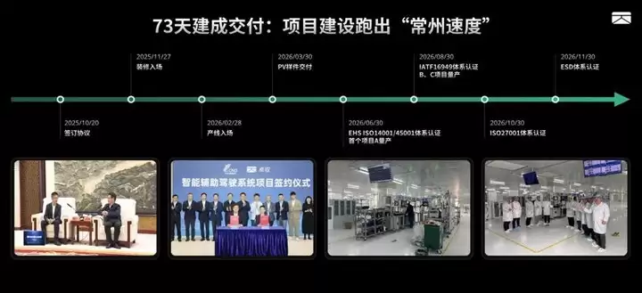 卓驭常州工厂投产,工业能力成为智能驾驶核心竞争力_wishdown.com 卓驭常州工厂投产,工业能力成为智能驾驶核心竞争力_wishdown.com