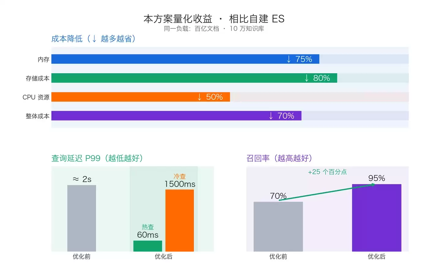 阿里云ES AI引擎版 Agent场景亿级租户千亿向量搜索_wishdown.com 阿里云ES AI引擎版 Agent场景亿级租户千亿向量搜索_wishdown.com