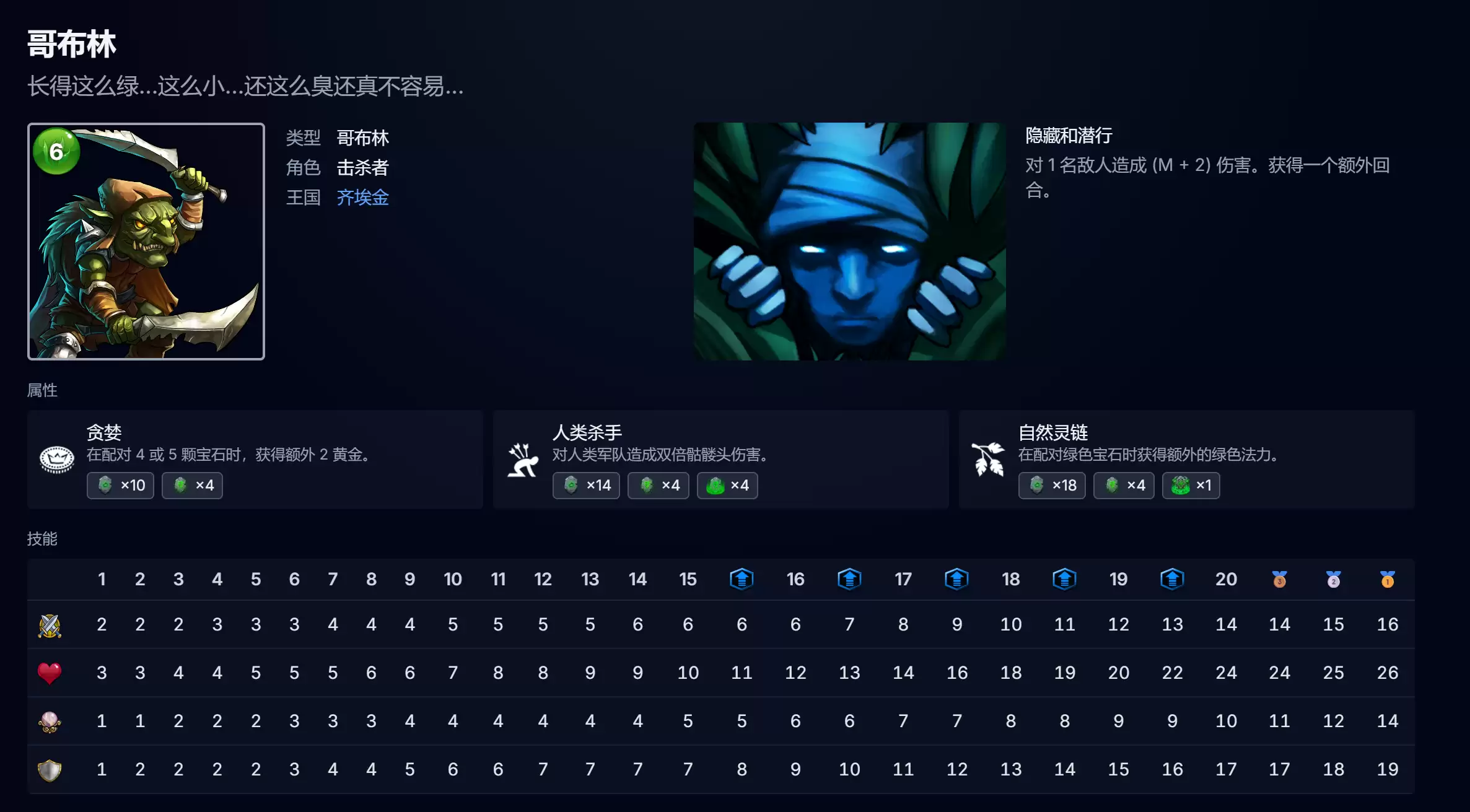 宝石战争哥布林卡组搭配攻略_wishdown.com 宝石战争哥布林卡组搭配攻略_wishdown.com