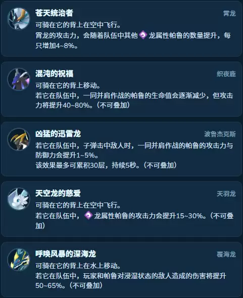 幻兽帕鲁神霄队最强阵容搭配攻略_wishdown.com 幻兽帕鲁神霄队最强阵容搭配攻略_wishdown.com