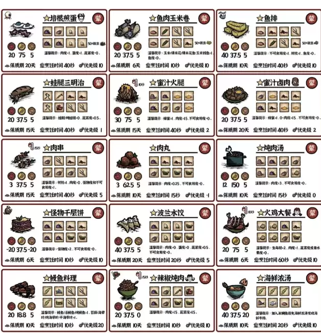饥困荒野手游全料理系统配方与效果大全_wishdown.com 饥困荒野手游全料理系统配方与效果大全_wishdown.com