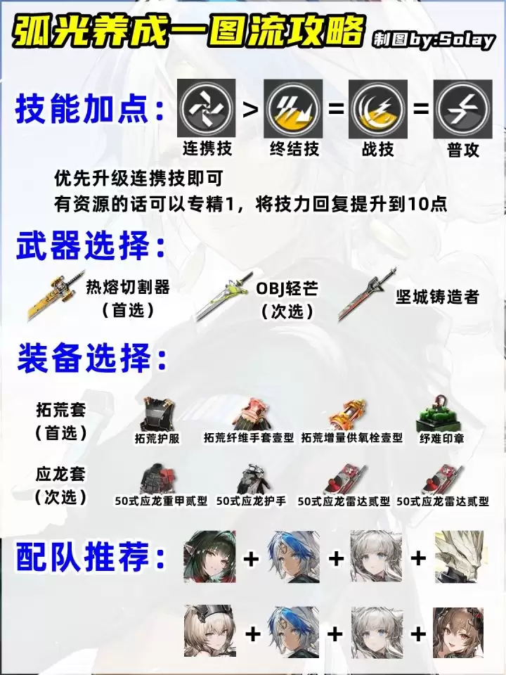 明日方舟终末地弧光养成推荐攻略完整版_wishdown.com 明日方舟终末地弧光养成推荐攻略完整版_wishdown.com