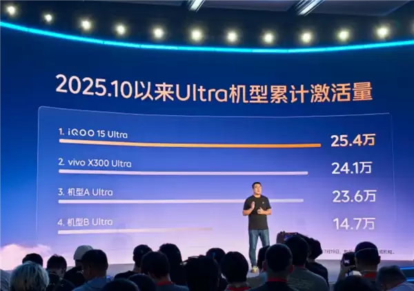 iQOO新旗舰官宣:全新视效三核硬件架构加持 实现手游视效里程碑式跨越_wishdown.com iQOO新旗舰官宣:全新视效三核硬件架构加持 实现手游视效里程碑式跨越_wishdown.com