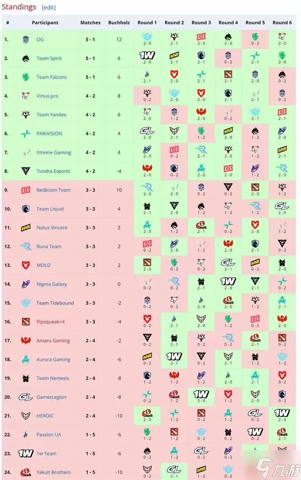 DOTA2 S27�λ���������ʱ�䰲��