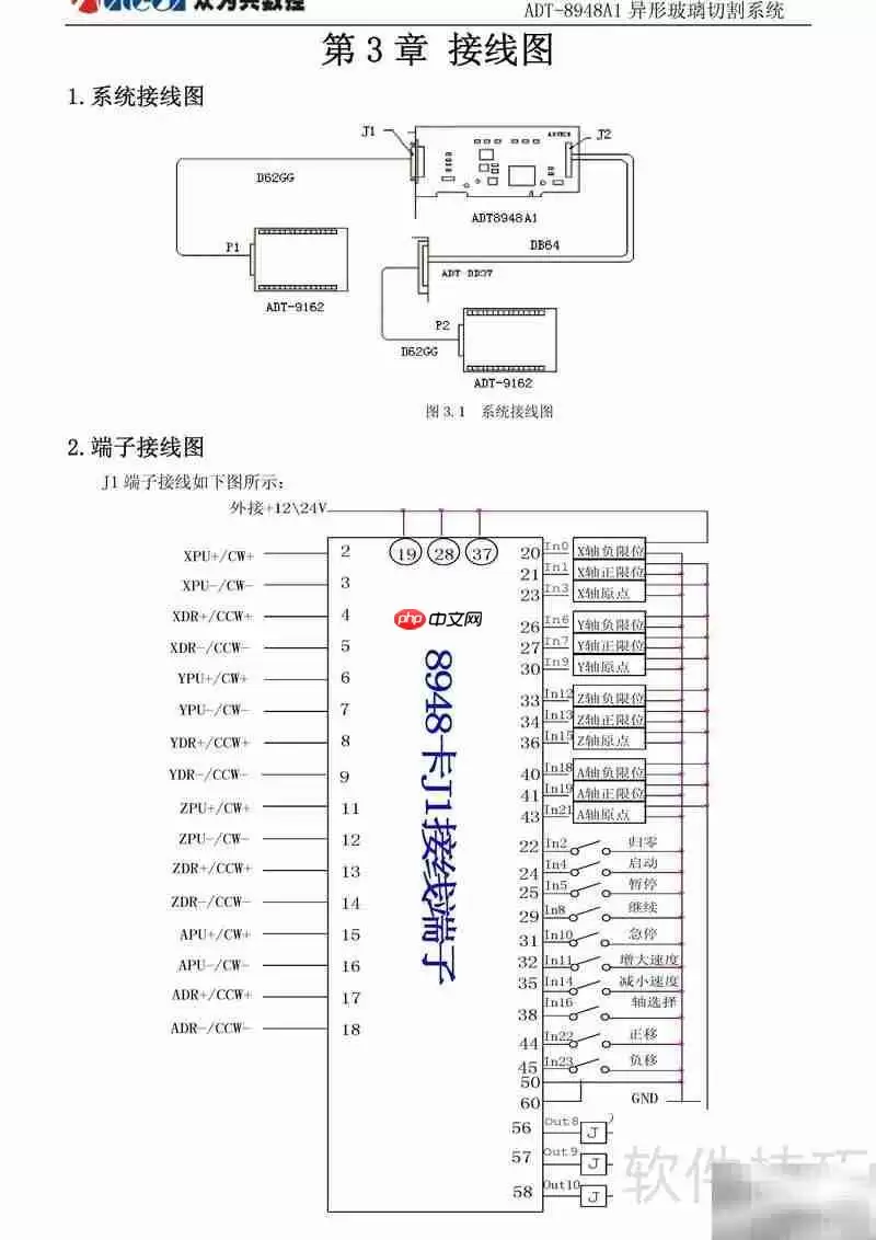 ADT-8948A1异型玻璃切割系统使用手册_wishdown.com ADT-8948A1异型玻璃切割系统使用手册_wishdown.com