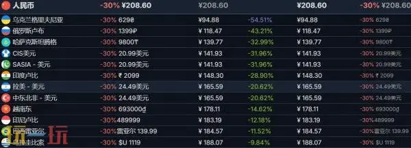 Steam特惠!《博德之门3》新史低!折后仅208.6元_wishdown.com Steam特惠!《博德之门3》新史低!折后仅208.6元_wishdown.com