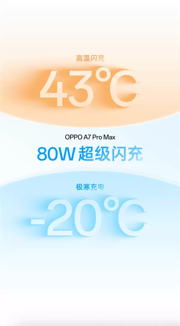 不用买充电宝了!10000mAh OPPO A7 Pro Max有线反充功率最高27W_wishdown.com 不用买充电宝了!10000mAh OPPO A7 Pro Max有线反充功率最高27W_wishdown.com