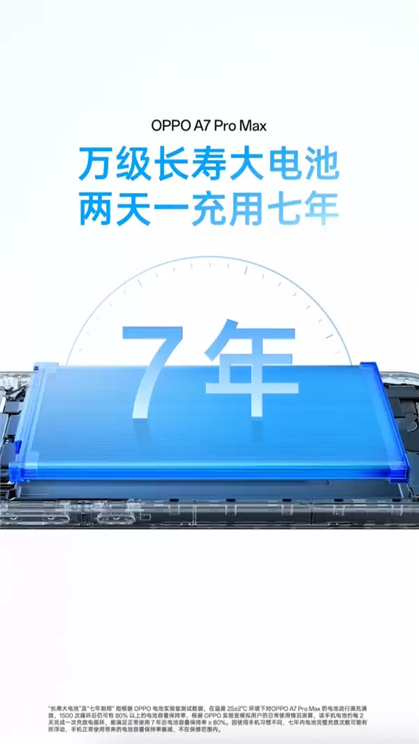 不用买充电宝了!10000mAh OPPO A7 Pro Max有线反充功率最高27W_wishdown.com 不用买充电宝了!10000mAh OPPO A7 Pro Max有线反充功率最高27W_wishdown.com
