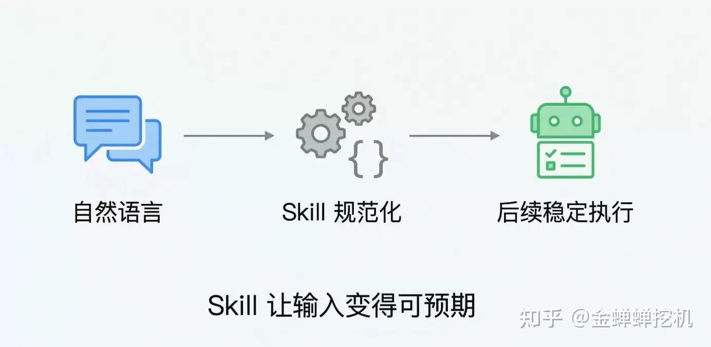 分钟手搓一个Skill:快速认识与实现_wishdown.com 分钟手搓一个Skill:快速认识与实现_wishdown.com