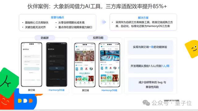 HarmonyOS 7 抹平系统能力接入鸿沟,开发者不再造轮子_wishdown.com HarmonyOS 7 抹平系统能力接入鸿沟,开发者不再造轮子_wishdown.com