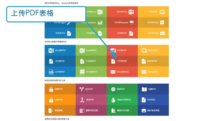 PDF文档怎么在线转成Excel表格的详细方法步骤教程_wishdown.com CleverPDF上传表格