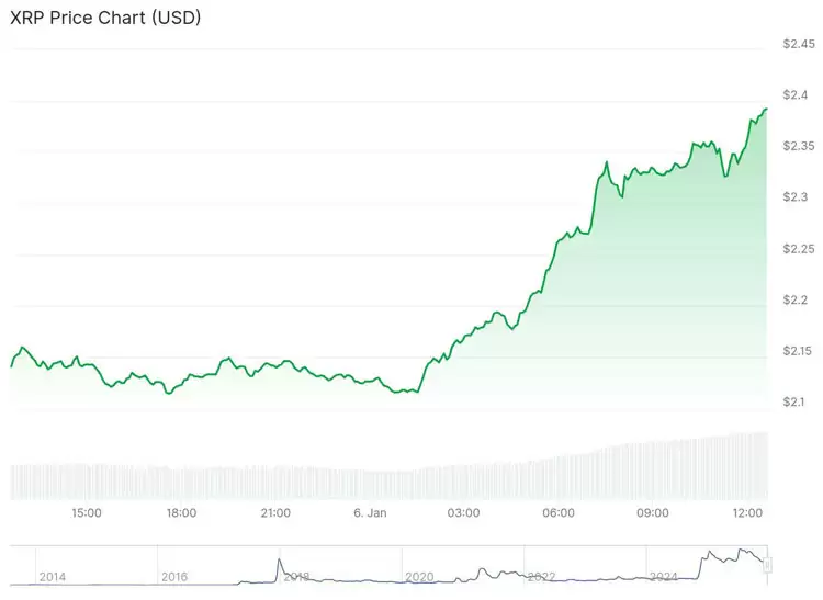 加密货币股为什么暴涨?原因及投资建议_wishdown.com 加密货币股为什么暴涨?原因及投资建议_wishdown.com