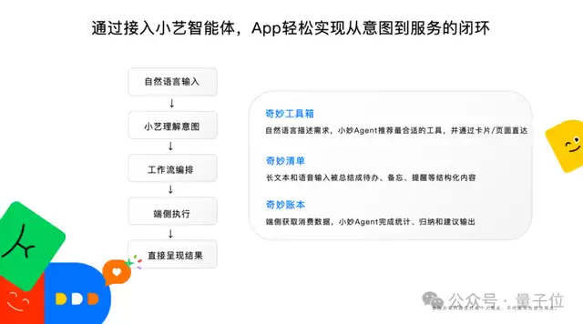HarmonyOS 7 抹平系统能力接入鸿沟,开发者不再造轮子_wishdown.com HarmonyOS 7 抹平系统能力接入鸿沟,开发者不再造轮子_wishdown.com
