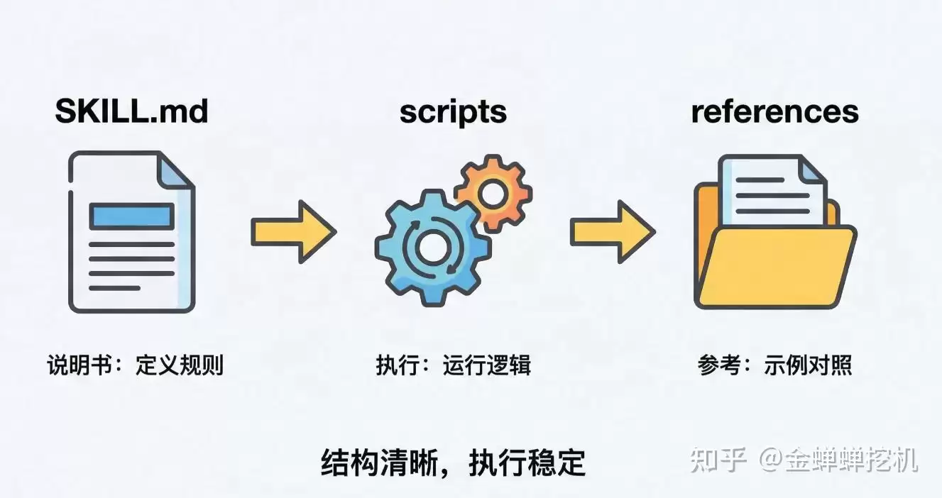 分钟手搓一个Skill:快速认识与实现_wishdown.com 分钟手搓一个Skill:快速认识与实现_wishdown.com
