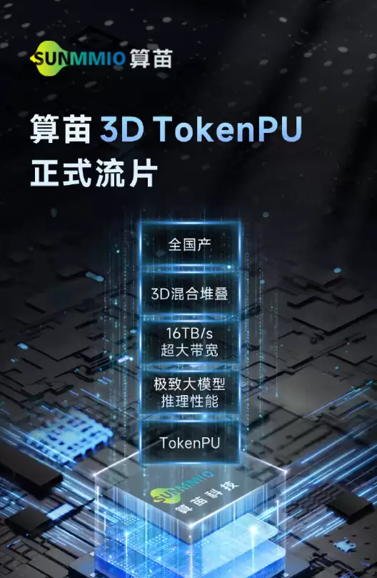 ����Ƽ�����3D TokenPU�ɹ���Ƭ ����16TB/s