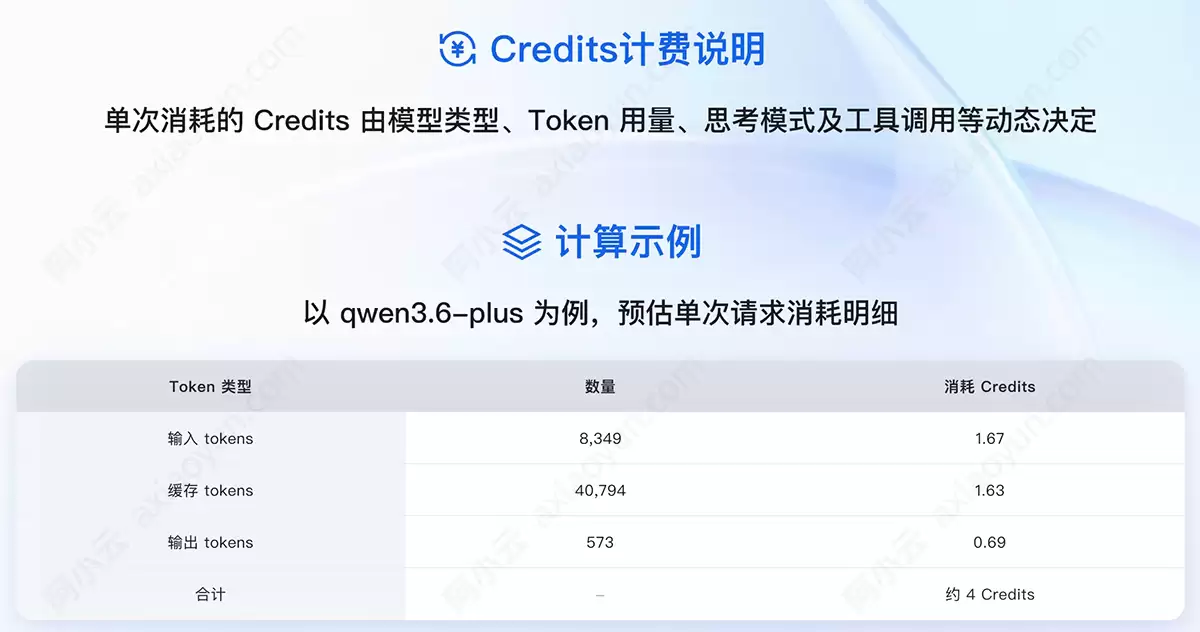 阿里云百炼Token Plan最新AI模型订阅方案:个人版企业版39元起_wishdown.com 阿里云百炼Token Plan最新AI模型订阅方案:个人版企业版39元起_wishdown.com