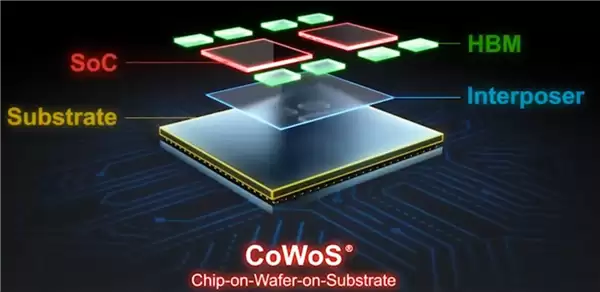 ����99% ̨����5.5������CoWoS��װ��������������12��HBM4
