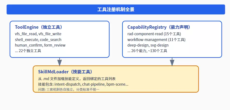 LLM工具与技能体系架构设计演进路径与实践方法_wishdown.com LLM工具与技能体系架构设计演进路径与实践方法_wishdown.com