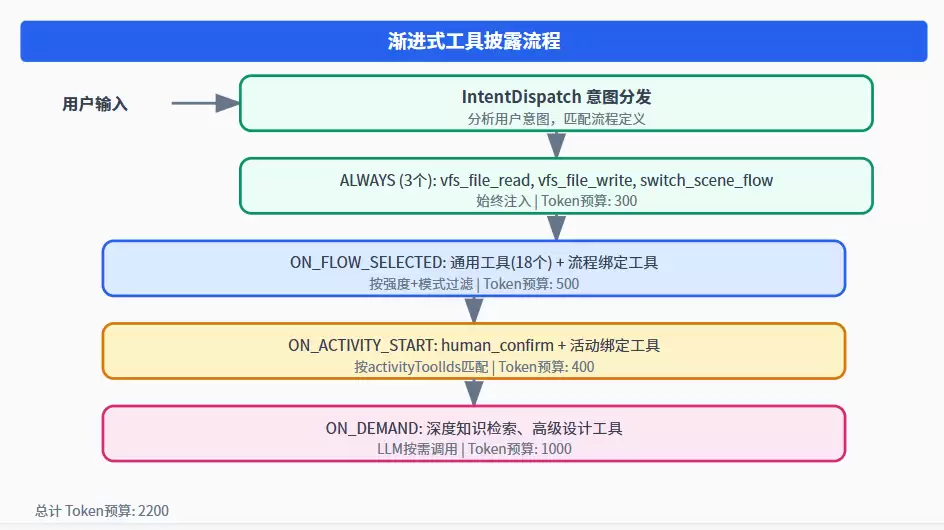 LLM工具与技能体系架构设计演进路径与实践方法_wishdown.com LLM工具与技能体系架构设计演进路径与实践方法_wishdown.com