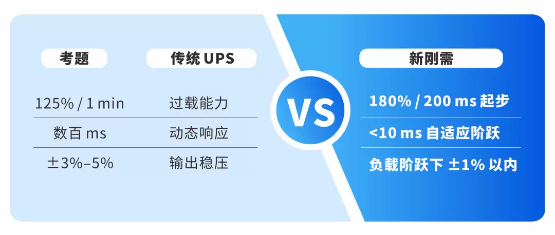 英威腾RM系列模块化UPS助力数据中心供电升级_wishdown.com 英威腾RM系列模块化UPS助力数据中心供电升级_wishdown.com