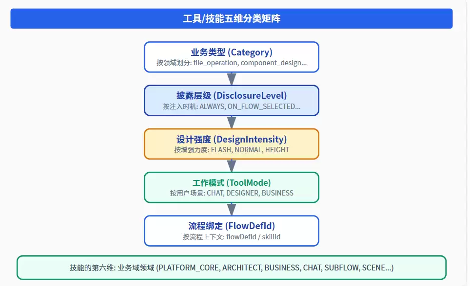 LLM工具与技能体系架构设计演进路径与实践方法_wishdown.com LLM工具与技能体系架构设计演进路径与实践方法_wishdown.com