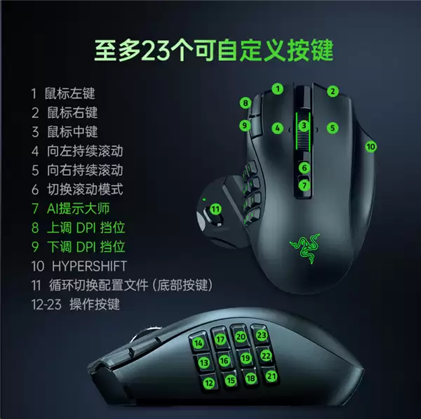 1499元!雷蛇那伽梵蛇V3 Pro发布:三组磁吸侧板秒切换_wishdown.com 1499元!雷蛇那伽梵蛇V3 Pro发布:三组磁吸侧板秒切换_wishdown.com