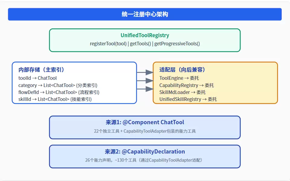 LLM工具与技能体系架构设计演进路径与实践方法_wishdown.com LLM工具与技能体系架构设计演进路径与实践方法_wishdown.com
