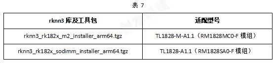 TL3588-EVM部署RK182X算力卡实操:RKNN3模型转换与YOLO、7B大模型性能测试_wishdown.com TL3588-EVM部署RK182X算力卡实操:RKNN3模型转换与YOLO、7B大模型性能测试_wishdown.com