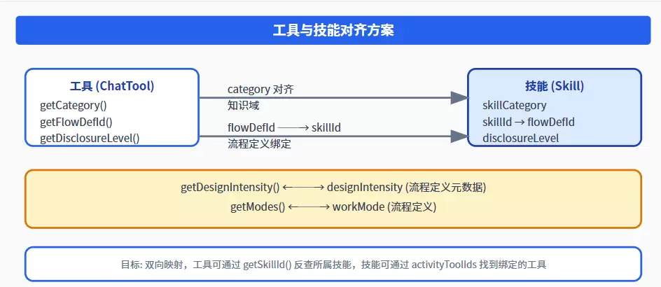 LLM工具与技能体系架构设计演进路径与实践方法_wishdown.com LLM工具与技能体系架构设计演进路径与实践方法_wishdown.com